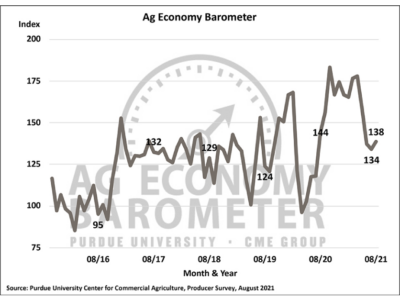 Ag_Economy_Barometer_Aug_2021.png