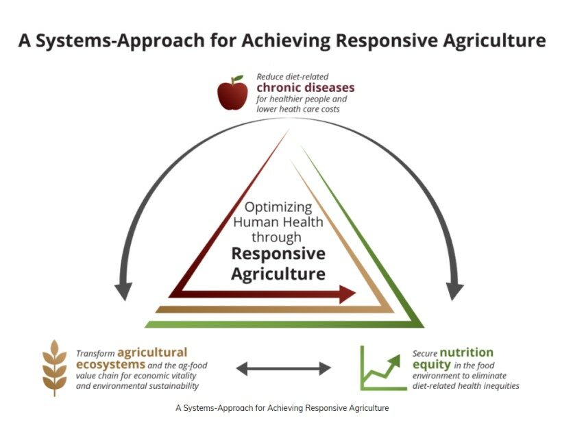 Ars Funding Responsive Agriculture Solutions Roadmap Agri Pulse Communications Inc 4105