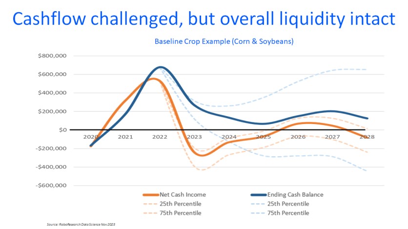 Cashflow challenged - Fumasi RaboResearch.jpg