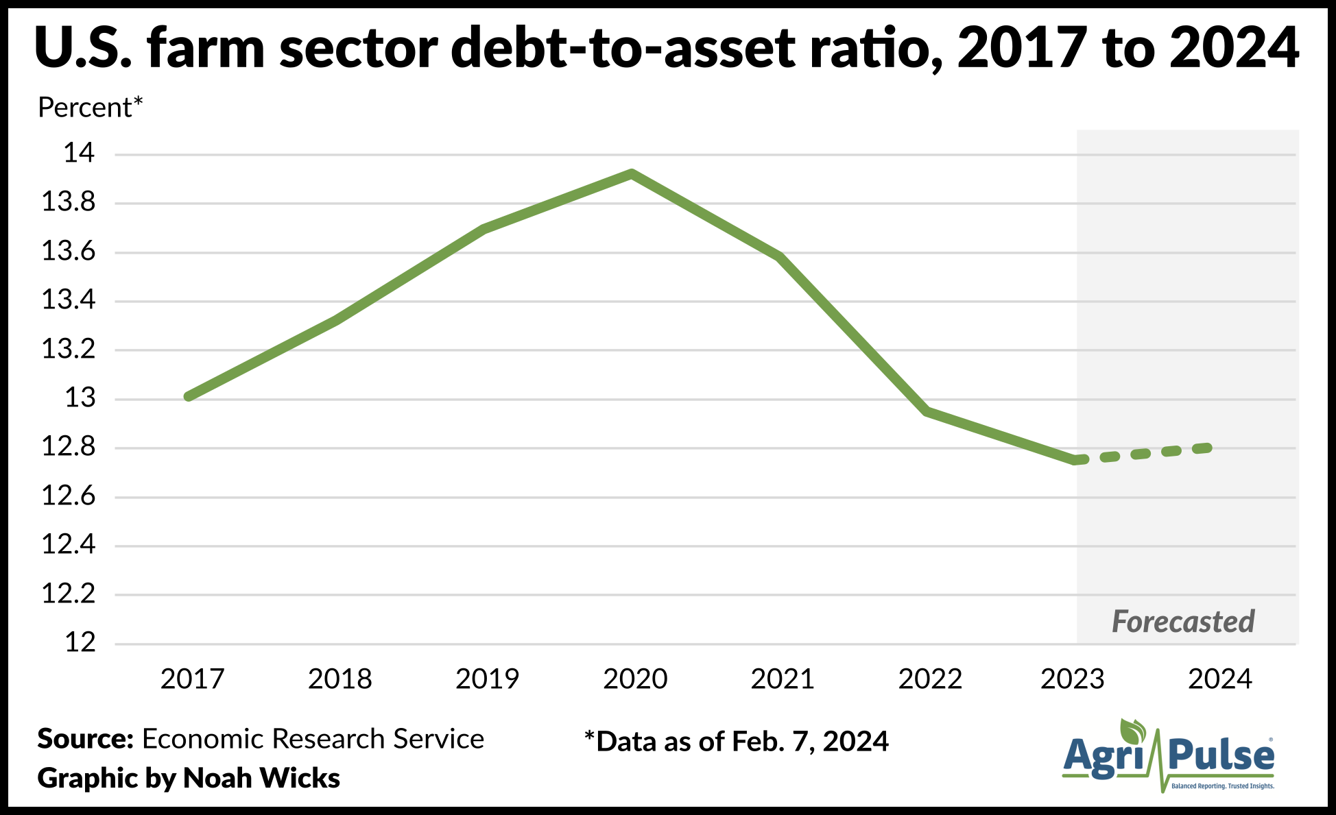 Debt-to-asset.png