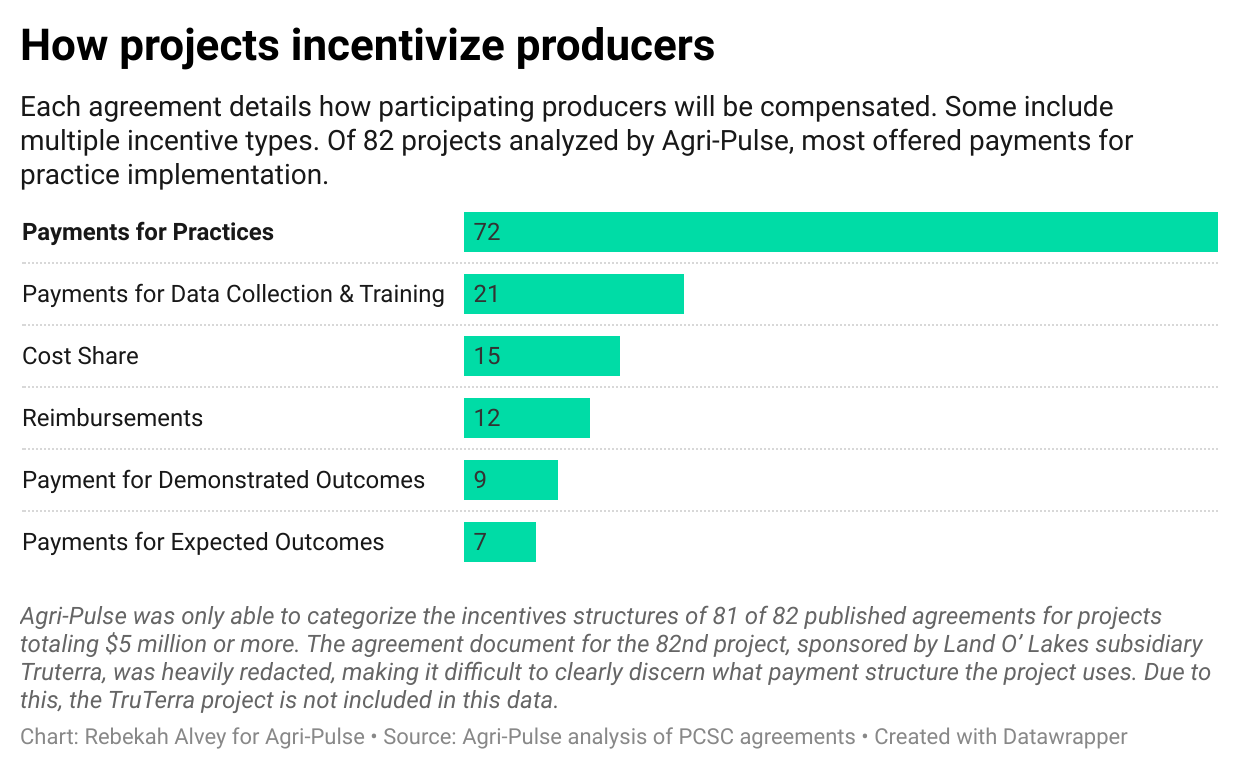 Incentive chart final (1).png