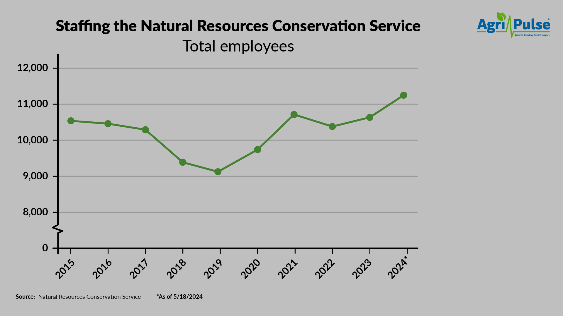 StaffingNationalResourcesConservationService (1).jpg