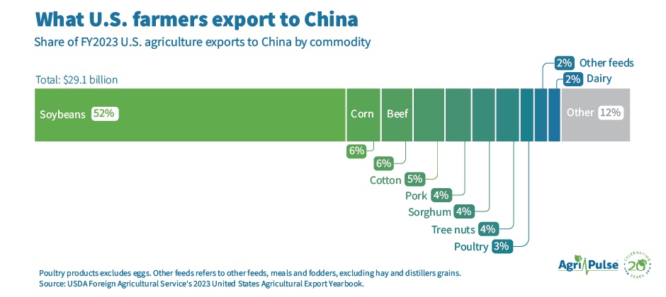 exports_to_china_commodity.jpg