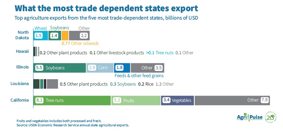 exports_by_state_commodityv2.jpg