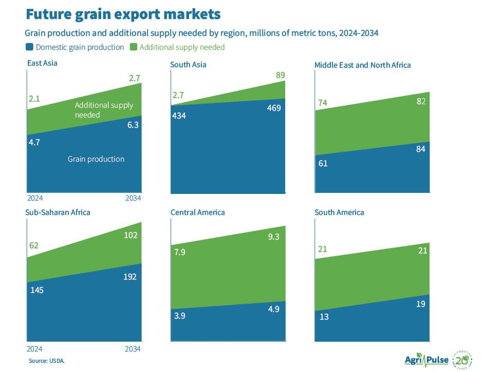 grain_export_markets_v2.jpg