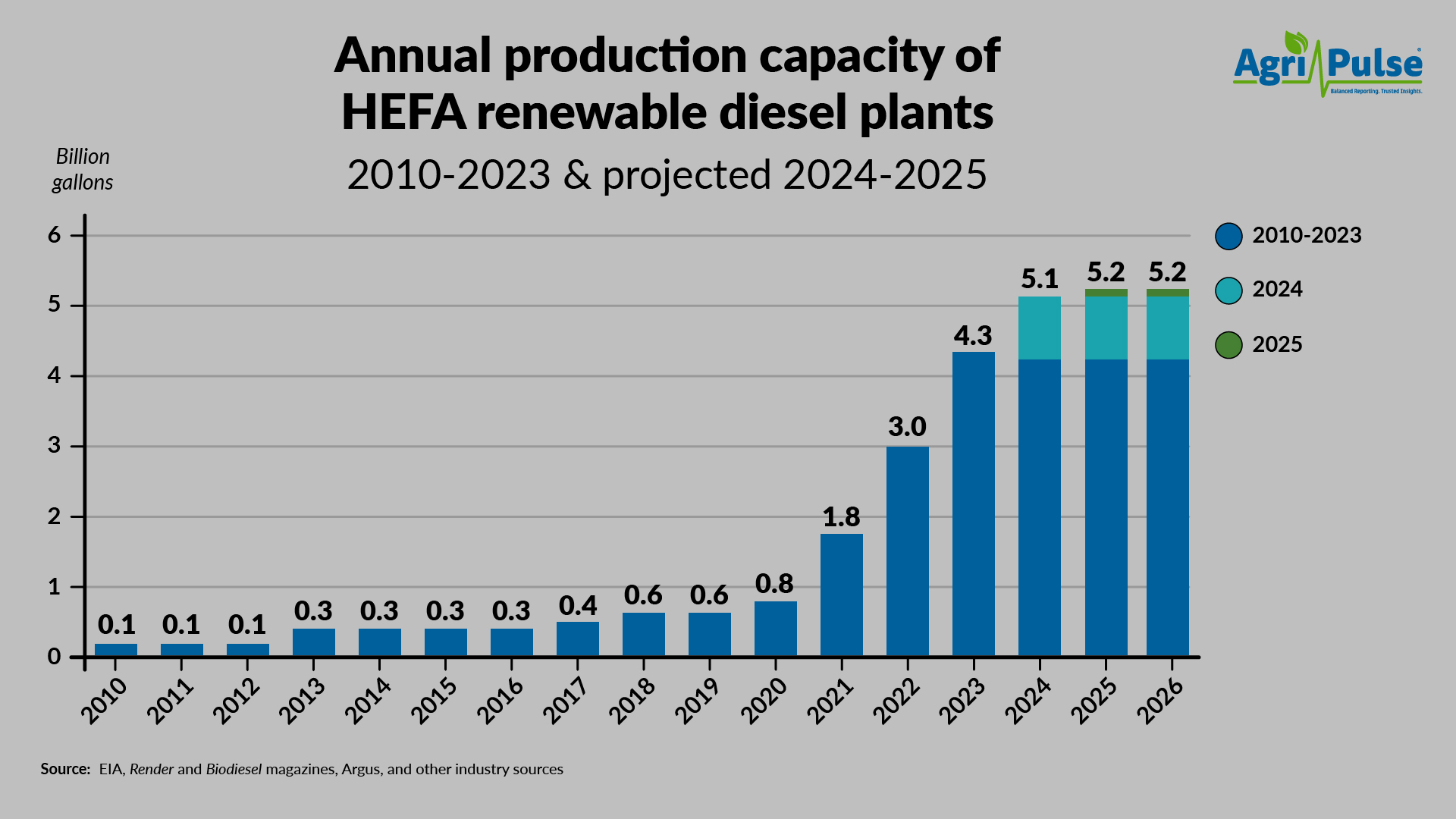 AnnualproductioncapacityHEFArenewabledieselplants (1).jpg