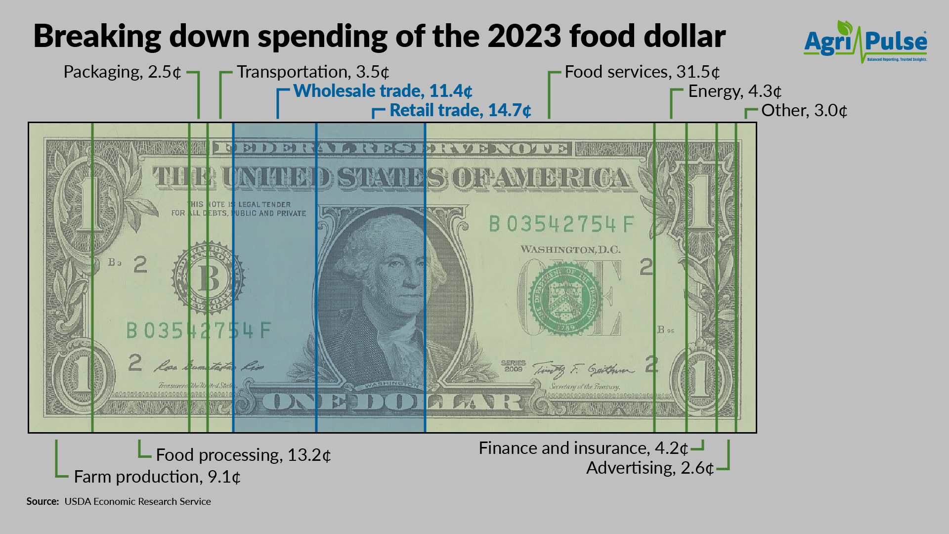 2023-FoodDollar.jpg