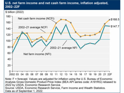 ERS income graphic