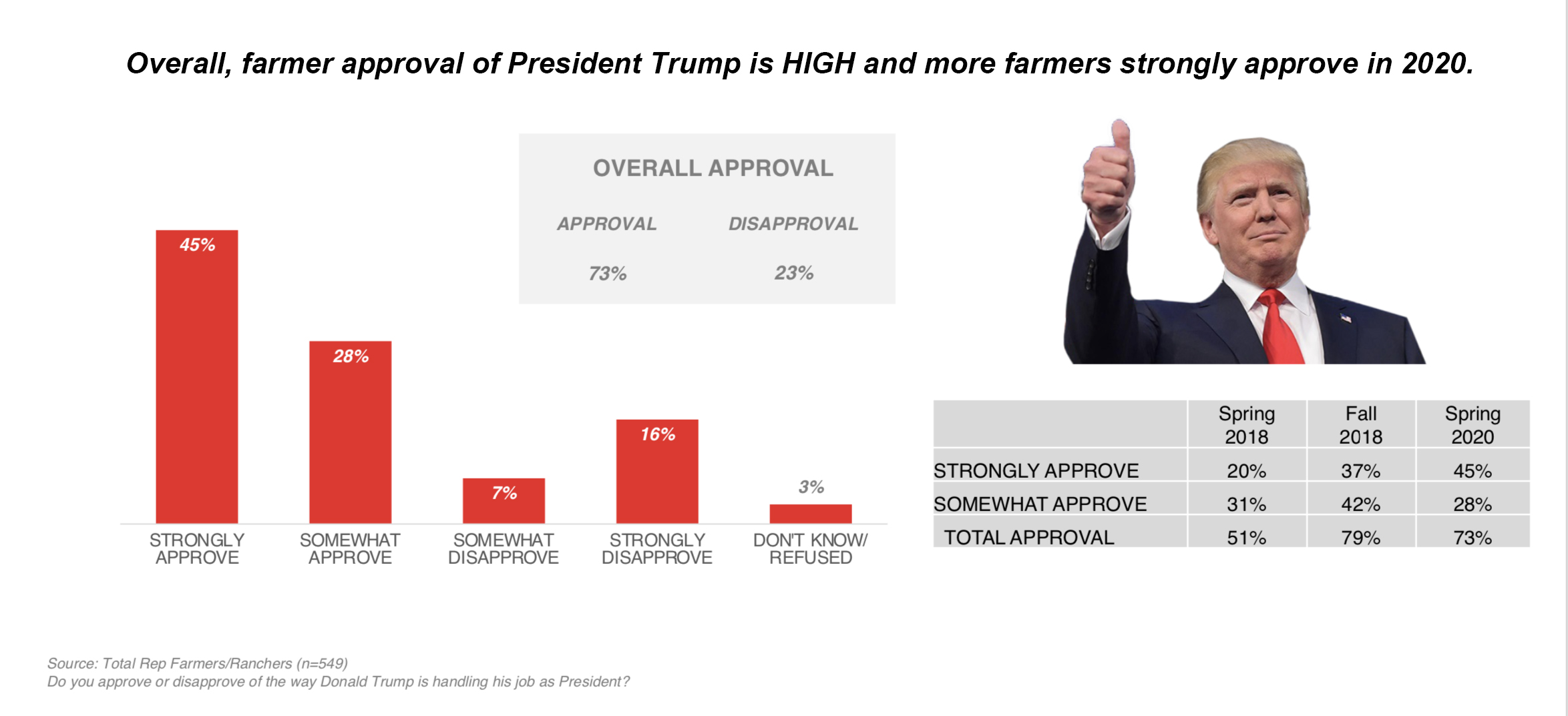 Trump approval graphic