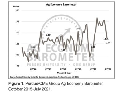 Julyageconomybarometer.jpg