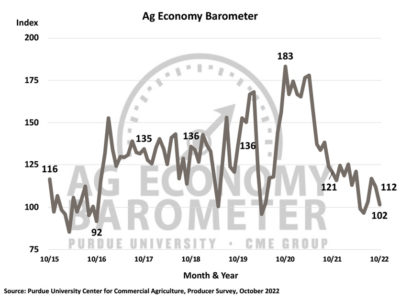 Ag_Economy_Barometer_Nov_2_22.jpg