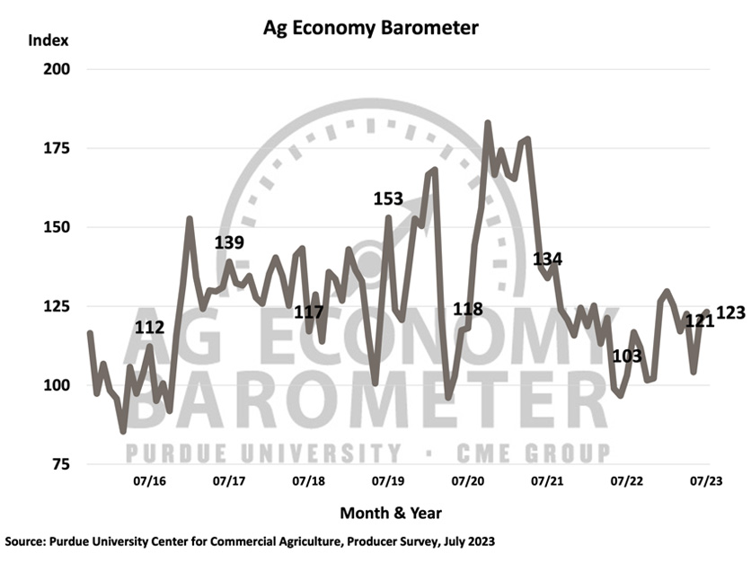 Ag-Economy-Barometer-Aug-2023.jpg