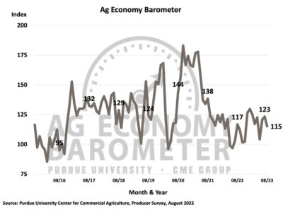 Aug-23-Ag-Economy-Barometer.jpg