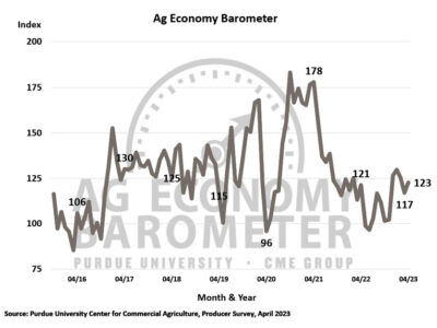 April-23-Ag-Economy-Barometer.jpg