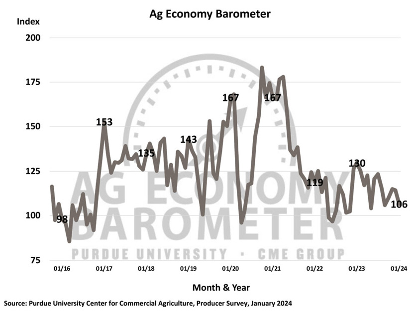 Ag-Economy-Barometer-Jan-24.jpg