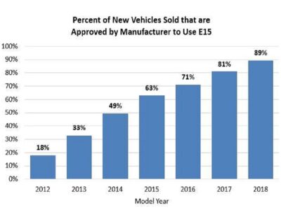 e15 chart