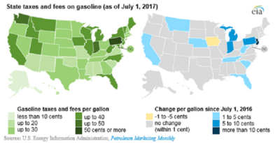 fuel tax