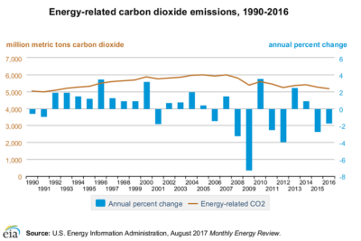 emissions