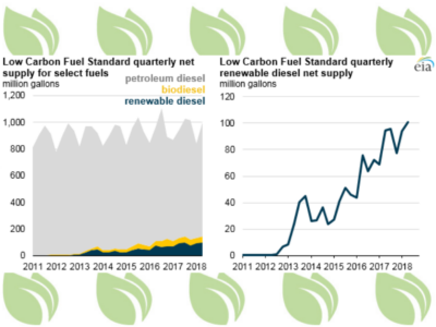 renewable diesel