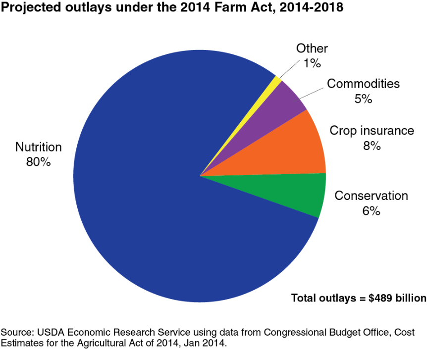 Lesson 1 Every Farm Bill Is Unique The Last One Was A Doozy 2017 02 10 Agri Pulse